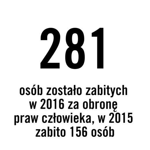 281 osób zostało zabitych w 2016 r. za obronę praw człowieka