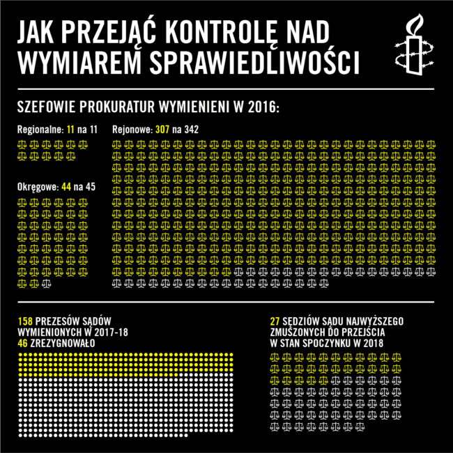 Jak przejąć kontrolę nad wymiarem sprawiedliwości – infografika