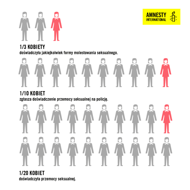 Infografika – przemoc wobec kobiet w Polsce