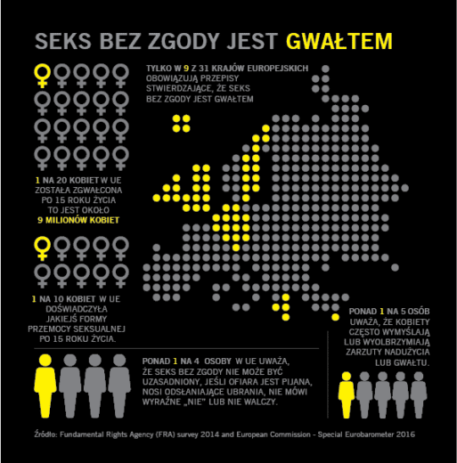 Seks bez zgody jest GWAŁTEM – infografika