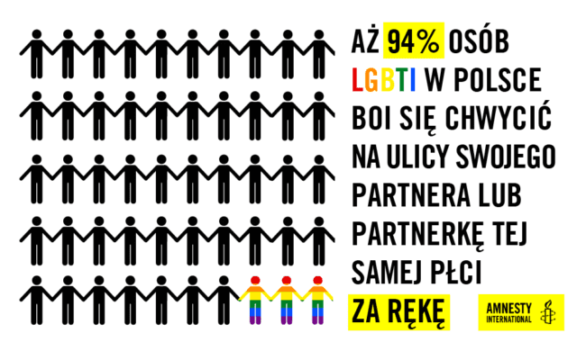 Grafika: aż 94 procent osób LGBTI w Polsce boi się chwycić na ulicy swojego partnera lub partnerkę tej samej płci za rękę