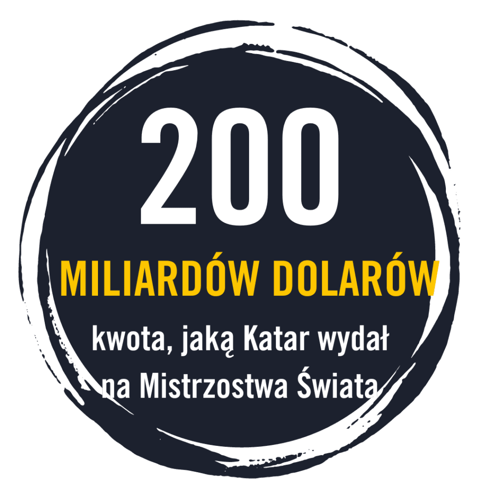 200 MILIARDÓW DOLARÓW to kwota, jaką Katar wydał na Mistrzostwa Świata.