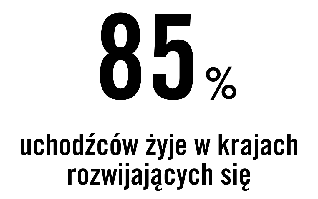 85% uchodźców żyje w krajach rozwijających się 