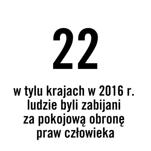 W 22 krajach w 2016 r. ludzie byli zabijani za pokojową obronę praw człowieka.