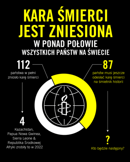 Kara śmierci jest zniesiona w ponad połowie wszystkich państw na świecie